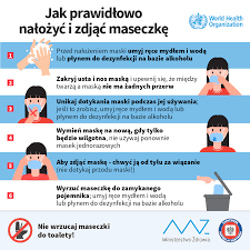 Procedury obowiązujące w szkole w okresie pandemii