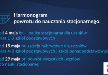 Powrót do nauczania stacjonarnego klas I-III
