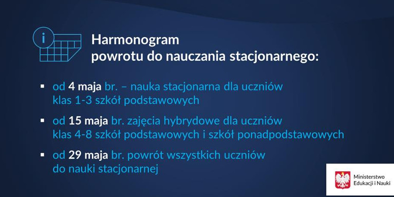 Powrót do nauczania stacjonarnego klas I-III